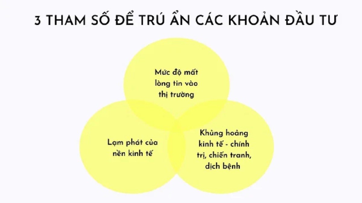 
Trước những biến động như chiến tranh, dịch bệnh, tài chính khủng hoảng thì sẽ có 3 kênh trú ẩn lớn đó là dầu mỏ, kim loại quý, bất động sản
