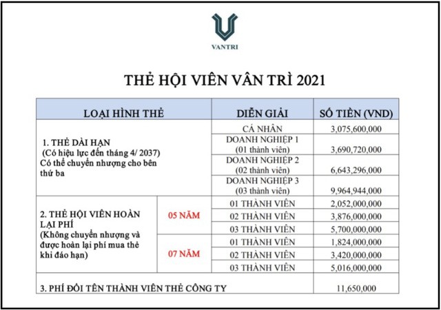 
Theo bảng giá được công bố chính thức trên website, phí thẻ hội viên của sân golf Vân Trì dao động ở mức 3 đến 9 tỷ đồng tùy theo nhóm đối tượng. Ảnh chụp màn hình trên website vantrigolf.com.vn
