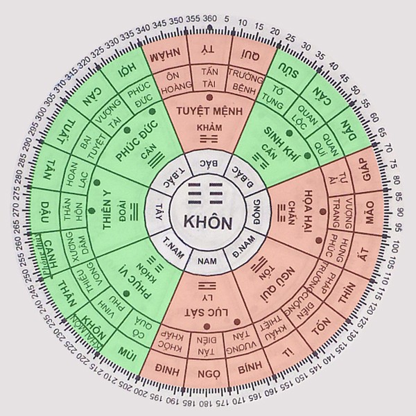 Hướng nhà hợp phong thủy tuổi Quý Tỵ 1953