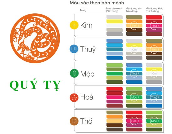 Chọn hướng nhà tuổi Quý Tỵ 1953 hợp Phong Thủy và những Lưu Ý - ảnh 3