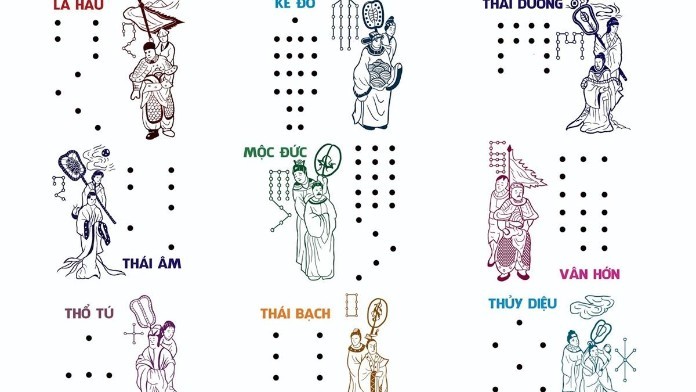 
Giải nghĩa đúng về “sao hạn"
