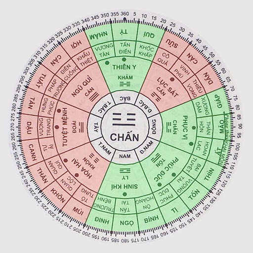 
Hướng nhà hợp phong thủy tuổi Nhâm Dần 1962
