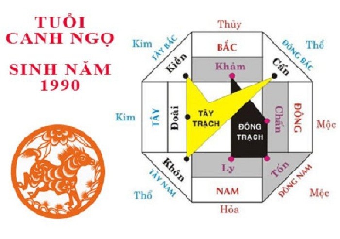 
Phòng Khách gia chủ tuổi 1990 - Canh Ngọ
