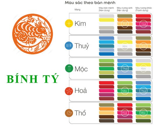 Chọn hướng nhà tuổi Bính Tý 1996  hợp Phong Thủy và những Lưu Ý - ảnh 3