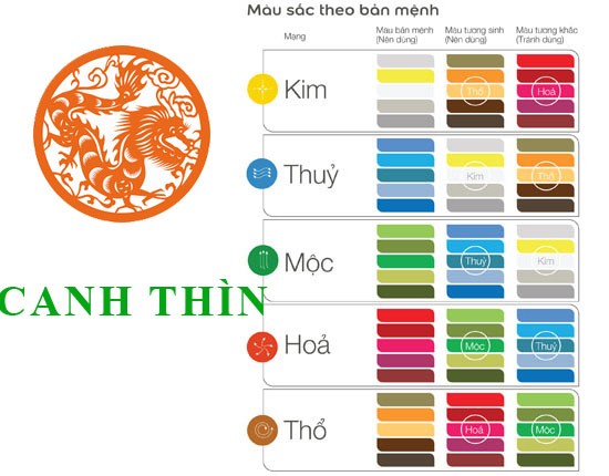 Chọn hướng nhà tuổi Canh Thìn 2000  hợp Phong Thủy và những Lưu Ý - ảnh 3