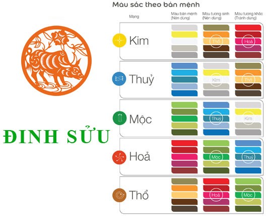 Chọn hướng nhà tuổi Đinh Sửu 1997 hợp Phong Thủy và những Lưu Ý - ảnh 3