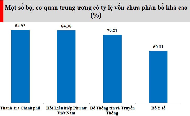 
Nguồn Bộ Tài chính.
