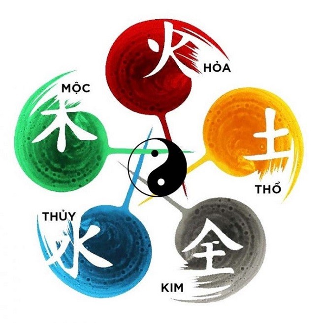 Tương quan ngũ hành
