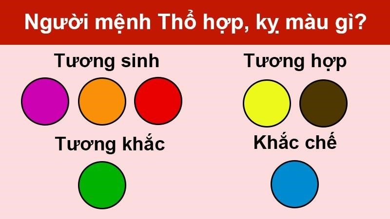 Bảng màu sắc hợp mệnh Thổ