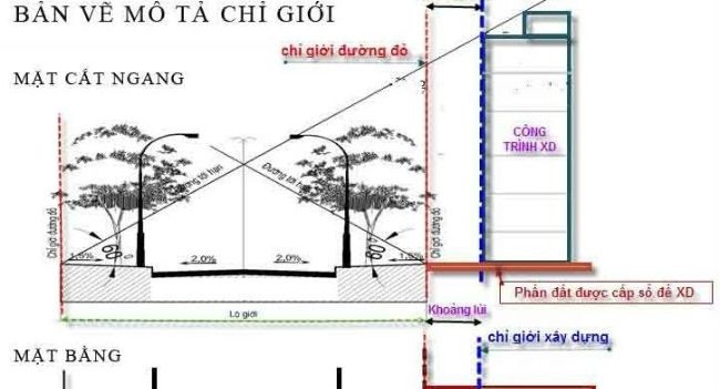 
Tìm hiểu về chiều rộng lộ giới
