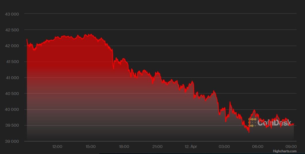 
Giá Bitcoin hôm nay 12/4
