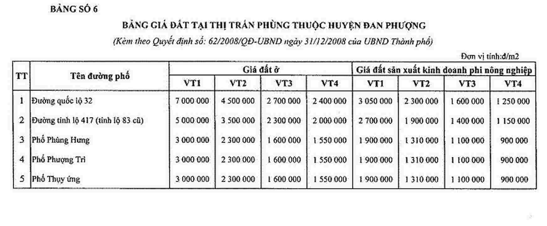 
Hình ảnh minh họa cho bảng giá thuê đất nông nghiệp
