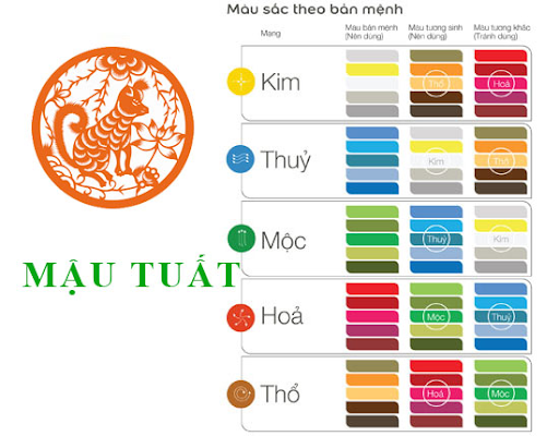 
Các màu hợp với nam mậu tuất
