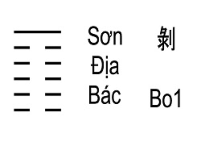 Quẻ Sơn Địa Bác thuộc loại quẻ Hung trong Kinh Dịch