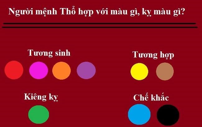 
Tuổi 1977 hợp màu gì?
