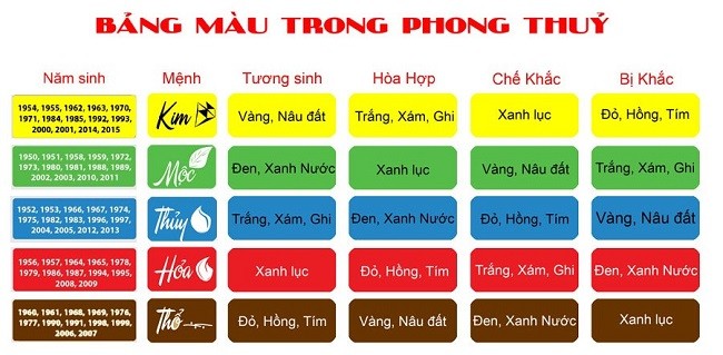 
Tuổi 1977 hợp màu gì?
