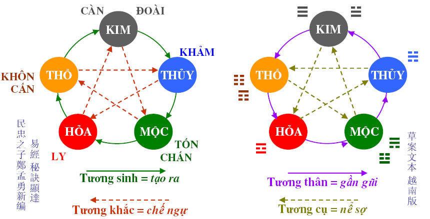 
Vận mệnh nam mậu tuất 2018 như thế nào
