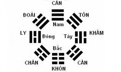 Các hướng hợp với tuổi 2020 nam
