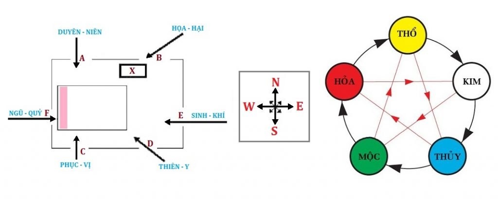 
Hiện nay, việc xem hướng hợp tuổi cũng phải dựa vào cơ sở khoa học của phong thủy
