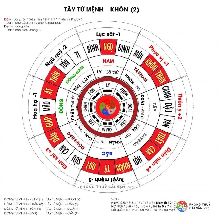 
Cách chọn vị trí phong thủy phòng khách gia chủ 1998 - Mậu Dần
