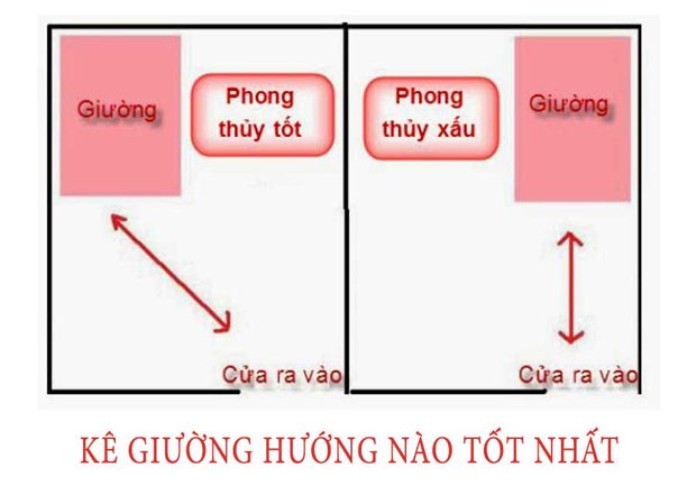 



Bạn có thể kê giường ra vị trí khác tránh đối diện vào cửa phòng

