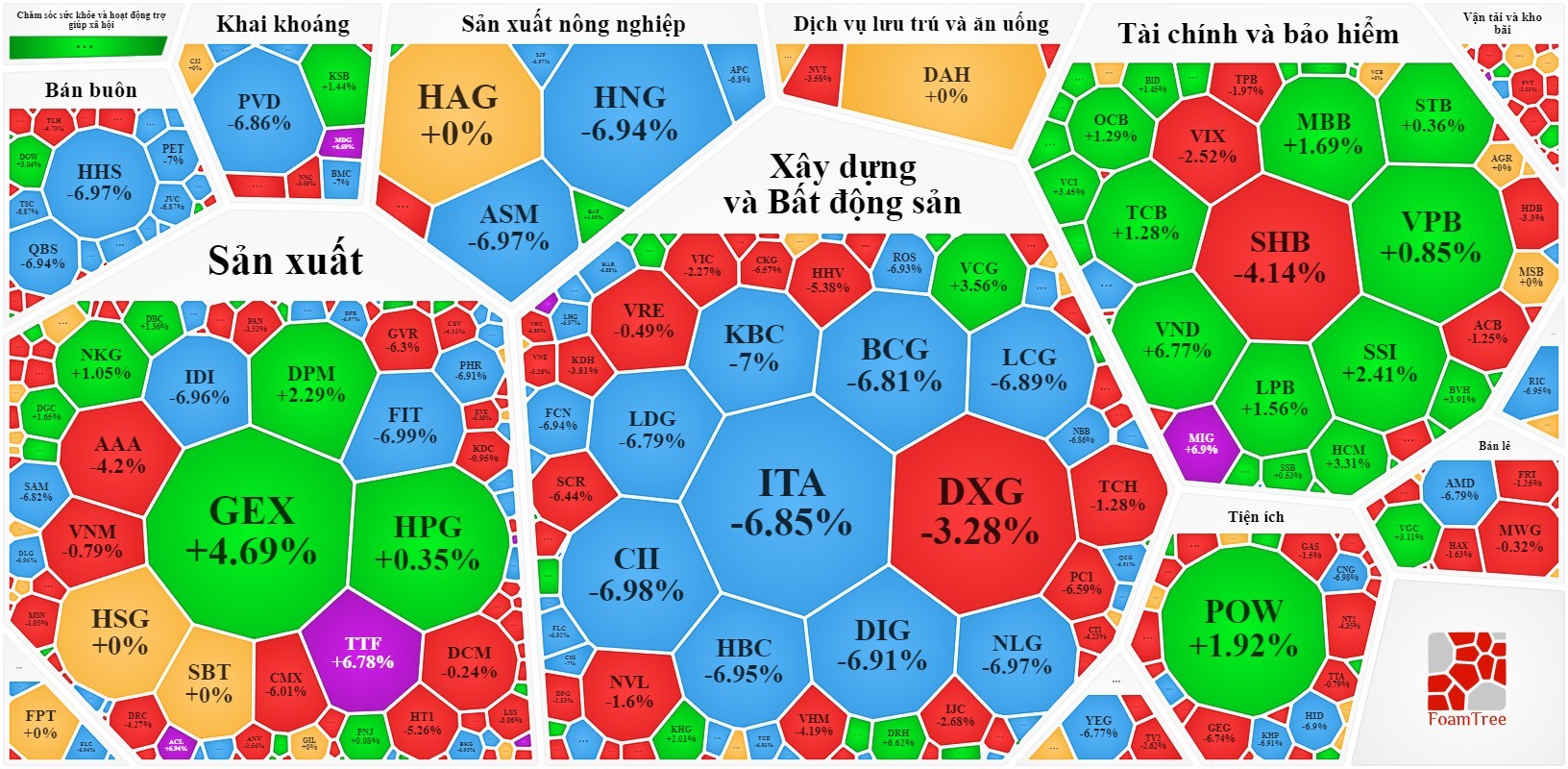 
Với hơn 90 mã nằm sàn, VN-Index tiếp tục con đường "dò đáy". Ảnh: Vietstock
