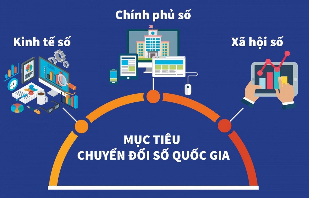 
Trong tương lai sẽ có các doanh nghiệp công nghệ số Việt Nam có năng lực đi ra toàn cầu.
