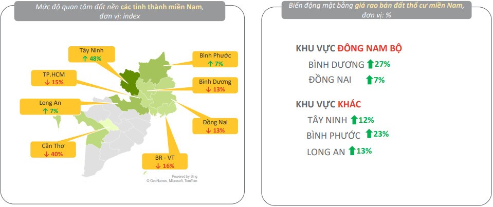 
Mặt bằng rao bán đất nền ở các tỉnh thành phía Nam tiếp tục tăng trong quý I/2022. Nguồn: Batdongsan.com

