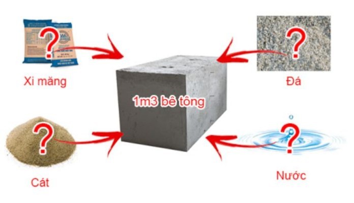 Một khối bê tông gồm những gì?