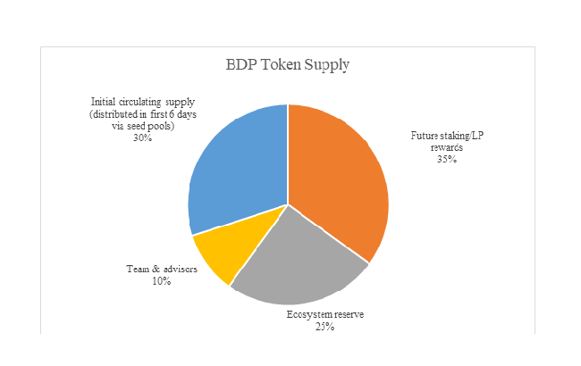 Big Data Protocol là gì? Tìm hiểu chi tiết về Big Data Protocol - ảnh 2