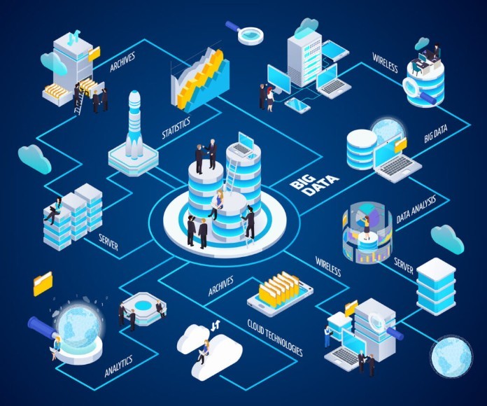 


Dịch vụ data là gì là thắc mắc của rất nhiều người
