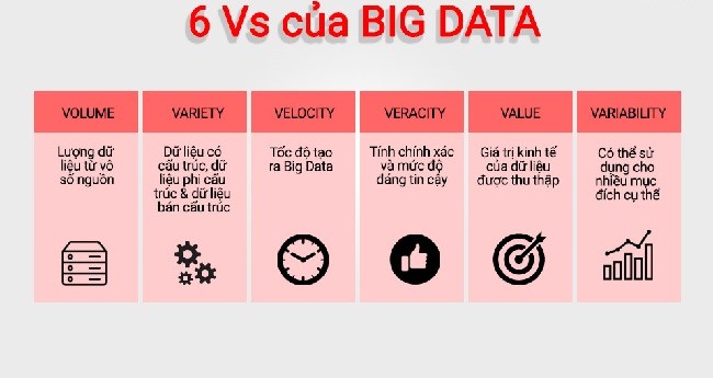 
Các đặc trưng của Big data
