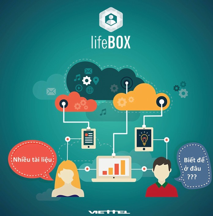 


LifeBOX là dịch vụ lưu trữ đám mây Viettel chất lượng cao hiện nay
