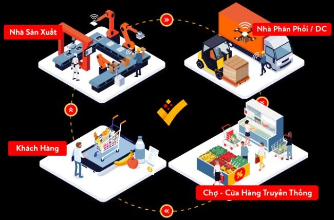 
Ứng dụng của Big Data trong lĩnh vực bán lẻ
