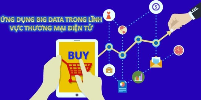 
Ứng dụng của Big data trong thương mại điện tử
