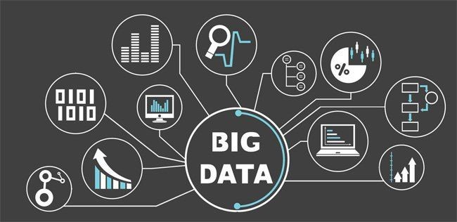 
Quy trình xây dựng hệ thống big data cho doanh nghiệp
