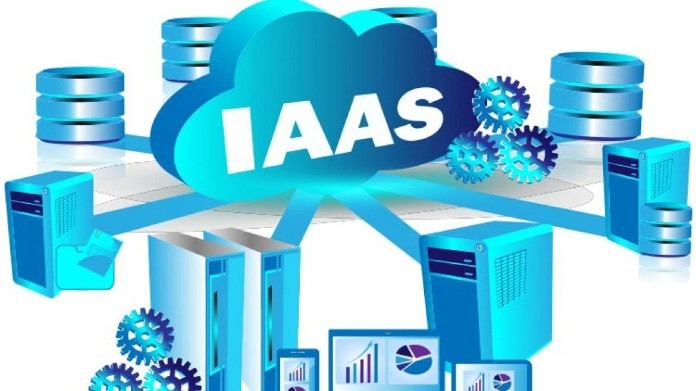 


Iaas là mô hình đầu tiên được áp dụng cho Private Cloud
