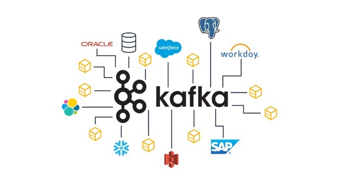 


Cấu trúc của Apache Kafka
