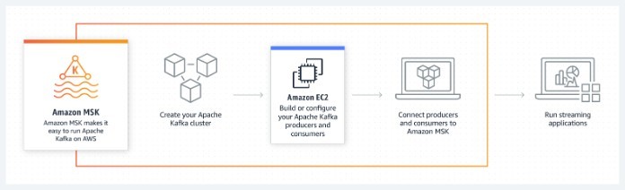 


Hoạt động của Apache Kafka
