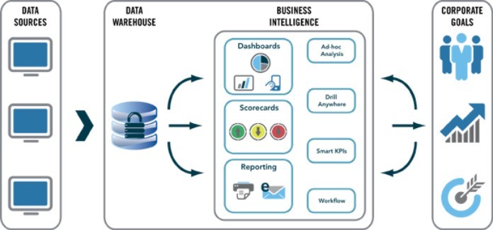 


Big data trong du lịch giúp quản lý khách hàng
