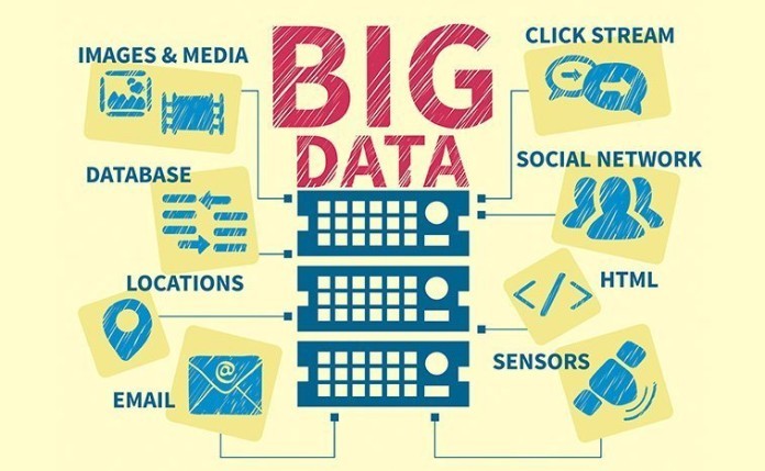 


Big data có vai trò quan trọng trong marketing
