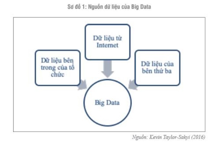 


Nguồn dữ liệu của big data
