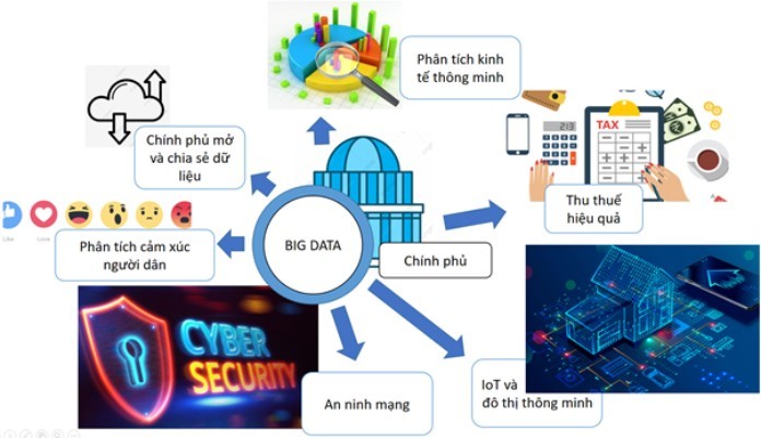 


Một số vai trò của big data trong tài chính
