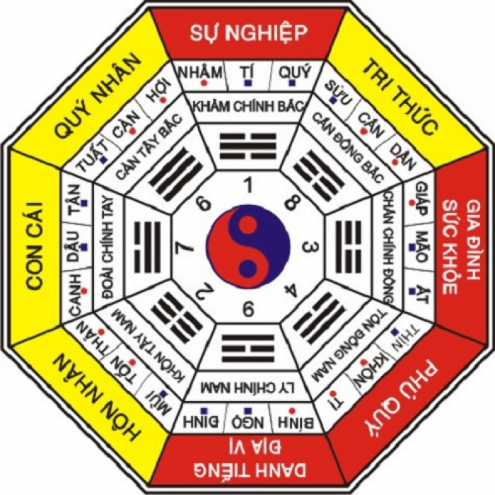 
Hướng phong thủy đặt giường ngủ tuổi Mậu Ngọ 1978 - Nam mạng
