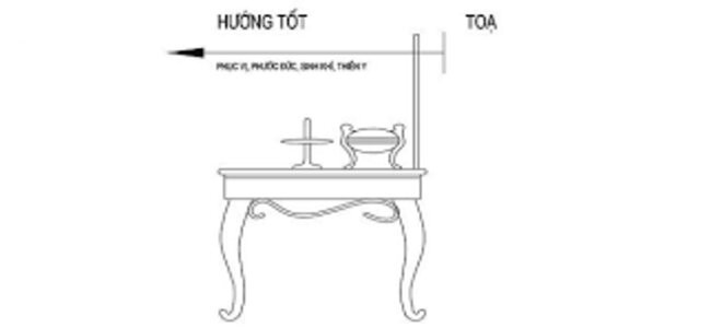 
Cách chọn hướng tốt để đặt bàn thờ (Nguồn Internet)
