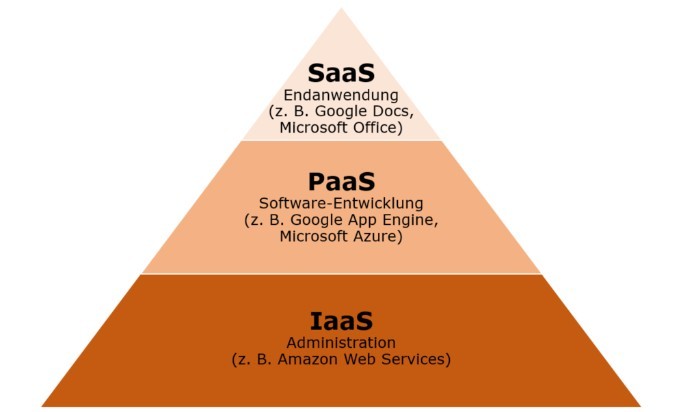 


Hiểu về cấu trúc Public Cloud giúp bạn nắm bắt rõ hơn về các dịch vụ của mô hình này
