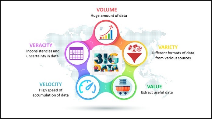 


Big Data giúp tạo ra được các phương pháp tiếp cận trên dữ liệu để dạy học sinh
