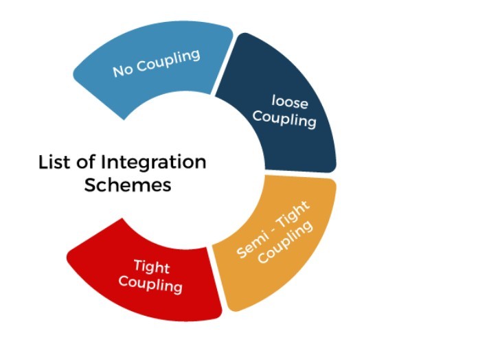 


Trong Loose Coupling, data mining sẽ sử dụng một số chức năng của hệ thống cơ sở dữ liệu
