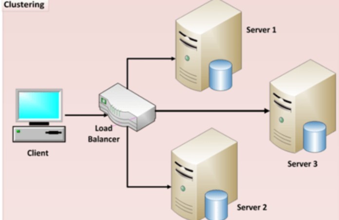 


Resource Monitor: Cung cấp lớp giao tiếp, giám sát và xử lý giữa Cluster service và resource DLLs
