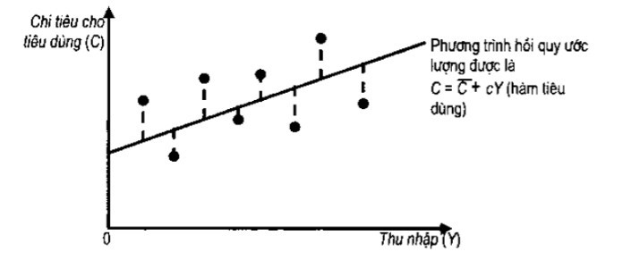 


Giải thích định nghĩa Regression Analysis là gì?
